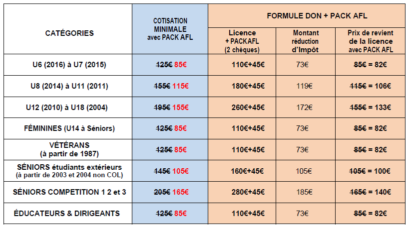 tarifs-licences-afl-2021-2022